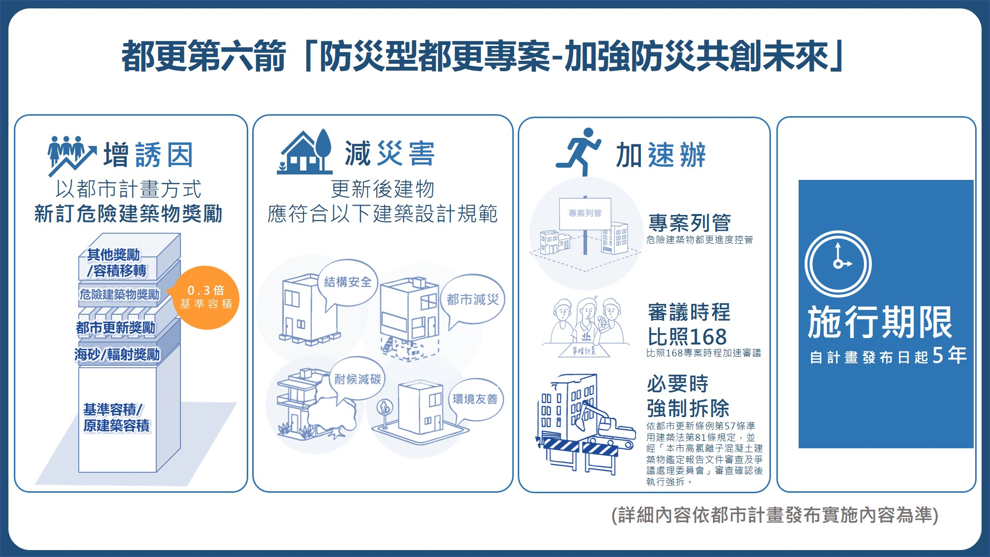 都更六箭流程